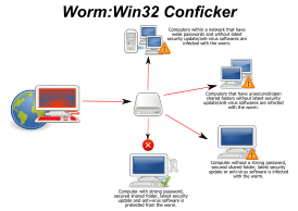 Схема распространения червя Conficker