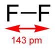 Imagen de la estructura