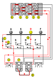 Explication plus détaillée du fonctionnement d'une machine Enigma (2/3).