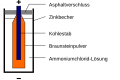 Vorschaubild der Version vom 18:07, 11. Okt. 2010