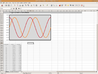 Exemple de feuille de calcul OpenOffice.org Calc. Les couleurs sont créées automatiquement par le formatage conditionnel.