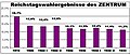 Vorschaubild der Version vom 01:40, 15. Jan. 2013