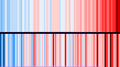 20190727 COMPARE warming stripes - Global vs Caribbean 1910-2018 (ref 1910-2000) —— top warming stripes graphic (global) uses same data (NOAA) as the bottom chart of three