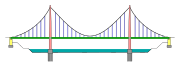 Hängebrücke