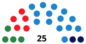 Elecciones a la Asamblea de Melilla de 1995