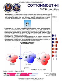 COTTONMOUTH-II - USB implant