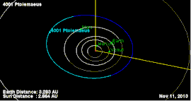 4001 프톨로메이오스의 궤도