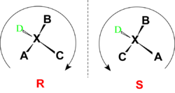 Configuración R y S