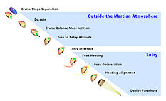 Схема входа «Кьюриосити» в атмосферу Марса.