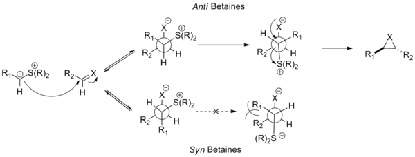 Selectivity in the Johnson–Corey–Chaykovsky reaction