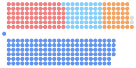 Diagramme