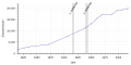 Vorschaubild der Version vom 13:49, 5. Nov. 2018