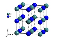 Kristallstruktur von Europium(III)-nitrid.[1]