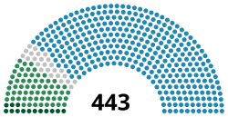 Diagramme