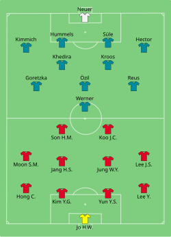 Aufstellung Südkorea gegen Deutschland