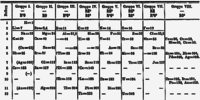 Mendeleev's periodic table, 1871