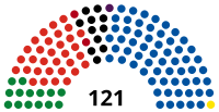 Elecciones generales de Nueva Zelanda de 2014