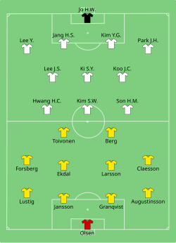 Aufstellung Schweden gegen Südkorea