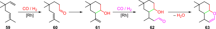 Scheme 12. Rhodium-catalyzed hydroformylation cascade for the preparation of 4H-chromens