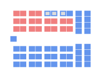 Diagramme