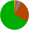 Vorschaubild der Version vom 13:36, 24. Mär. 2008