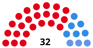 Elecciones provinciales de Córdoba de 1987