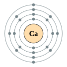 칼슘의 전자껍질 (2, 8, 8, 2)