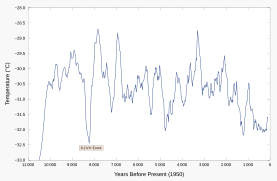 Variación de temperaturas en el centro de Groenlandia en los últimos 11 milenios (Holoceno). Se marca el evento climático de hace 8200 años (suceso climático 5). Aparece claramente el suceso climático de hace 1400 años (suceso climático 1), el Óptimo medieval y la Pequeña Edad de Hielo.