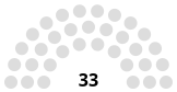 Composition de l'Assemblée nationale en 1995.