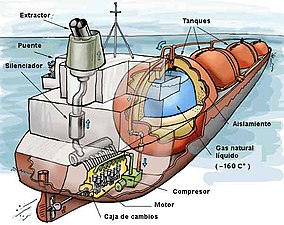 Esquema de um navio gaseiro (em espanhol).