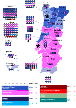 Elecciones parlamentarias de Portugal de 2024