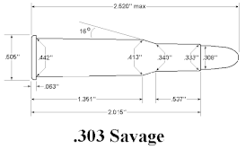 габариты патрона .303 Savage