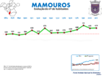 Evolução da População 1864 / 2011