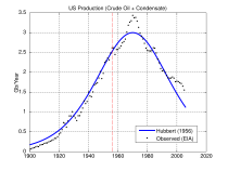 US oil production (crude oil only) and Hubbert high estimate.