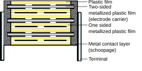 High voltage capacitor with four capacitors internally series-connected