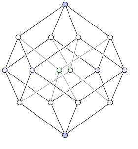 Image illustrative de l’article Graphe tesseract