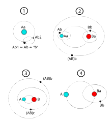 Exemples de suffixes d'exoplanètes.