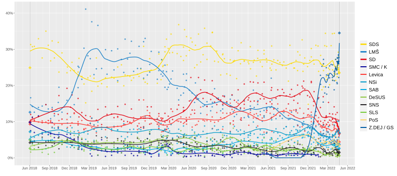 Polls since the 2018 election