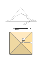 Estructura de la pirámide GIb