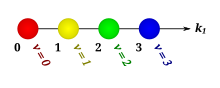 First four components of Pascal's line.