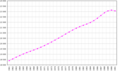 Minijatura za inačicu od 13:36, 26. kolovoza 2008.