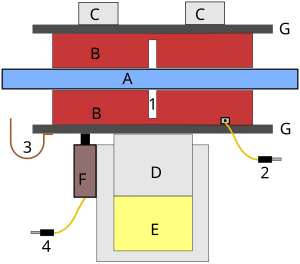 Kinds of wear indicators