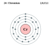 Chromium's electron configuration is 2, 8, 13, 1.