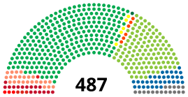 Eleições gerais no Brasil em 1986