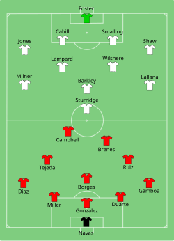 Aufstellung Costa Rica gegen England