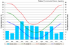 Climograma de Trelew