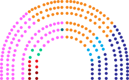 Current Structure of the Assembly of the Republic