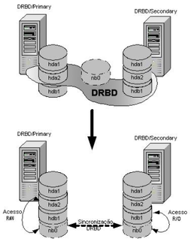 Скриншот программы DRBD