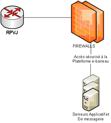 Schéma Technique du réseau de la plateforme e-barreau