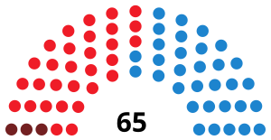 Elecciones a la Asamblea de Extremadura de 2011